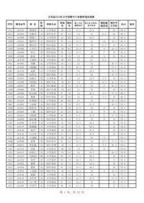 玉田县XXXX年公开招聘中小学教师笔试成绩