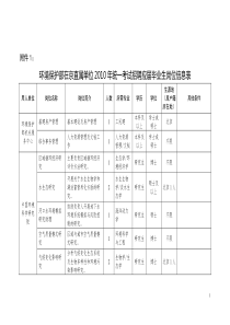 环境保护部在京直属单位XXXX年统一考试招聘应届毕业生岗位信