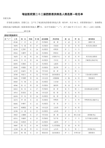 瑞金医院第十九届团委委员候选人第一轮名单