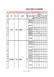 电力招聘表格