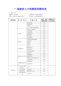 福建省人才招聘团招聘信息