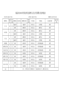 福泉市XXXX年事业单位新增人员公开招聘计划申批表