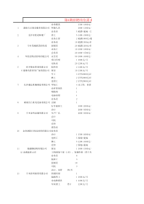 第8期招聘岗位需求表(XXXX-3-30)