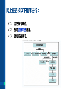 第七章公共部门员工招聘__选拔测试