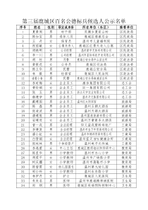 第三届鹿城区百名公德标兵候选人公示名单