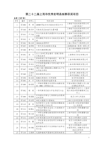 第二十二届上海市优秀发明选拔赛入围项目