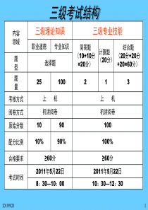 第二章招聘与配置(三级)