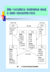 第二章招聘的影响因素分析