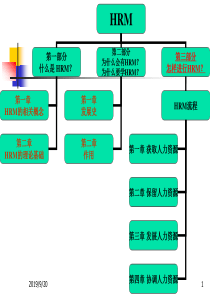 第五章 员工招聘