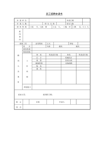 第四节员工招聘申请书(1)