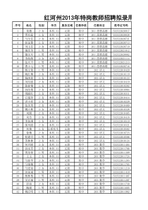红河州XXXX年特岗教师招聘拟录用人员公示