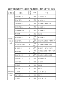 绍兴市卫生局直属医疗卫生单位XXXX年招聘硕士、博士生（第二