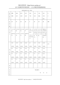 结构化面试评分表