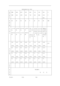 结构化面试评分表（样表）