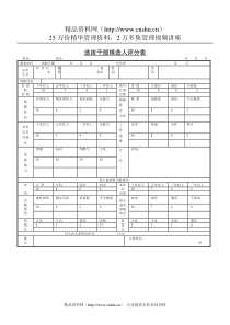 绩效考核-选拔干部候选人评分表