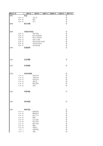 物业公司会计科目明细样板