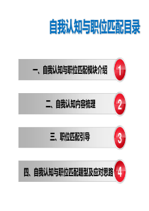 自我认知与职位匹配_面试_求职职场_实用文档