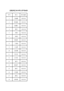 自贡市XXXX年公开考试录用公务员(工作人员)面试资格复审人员名单xls