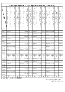 苏州市公共人力资源市场(21-331春风行动)专场招聘日历.