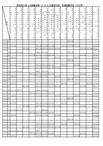 苏州市公共人力资源市场(221-430春风行动)专场招聘日.