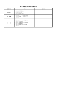 表5甄选代理公司的标准