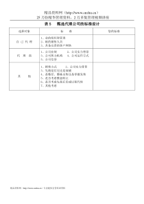 表5甄选代理公司的标准设计