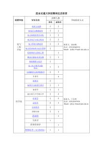 西安交通大学招聘岗位及职责