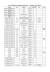 见面会信息发布__招聘需求(截至3月23日)