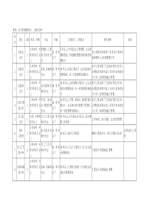 设计院招聘岗位