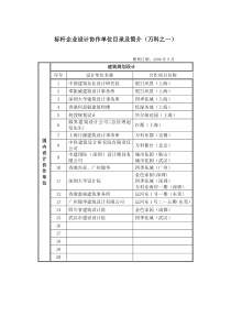 万科设计协作单位