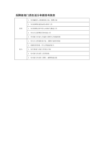 部门责权划分和绩效考核——招聘部