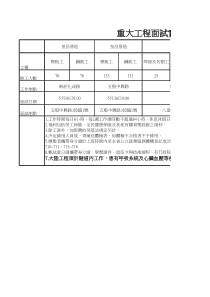 重大工程面试实测