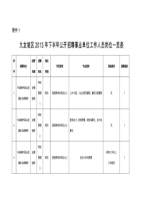 重庆事业单位招聘岗位