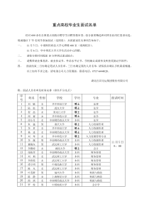 重点高校毕业生面试名单