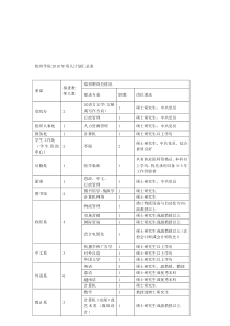 钦州学院XXXX年招聘计划doc-西北农林科技大学就业在