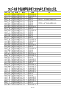 附件42013年湖南省特岗教师招聘面试对象名单及面试