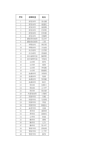 附：参加面试人员名单-青医附院首页