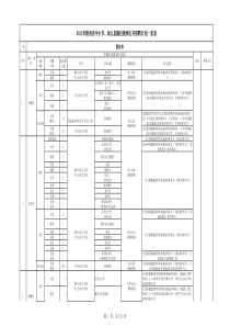 陕西省中小学教师招聘