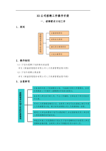 非常细致全面的招聘工作操作手册