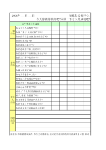 万科运河东1号一天工作回顾