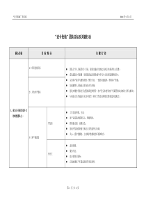 万科运河东1号团队目标及关键行动