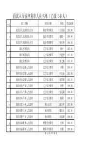 面试入闱资格复审人员名单(乙级