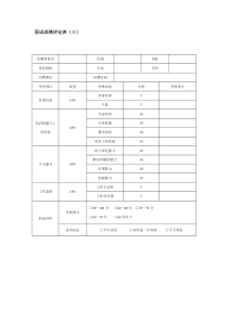面试成绩评定表（三）