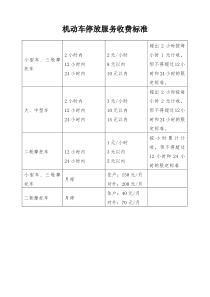 物业公司收费标准之一