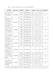 面试时间安排doc-北京市国土资源局首页