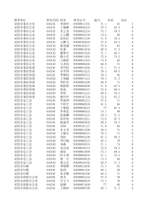 面试确认人员名单(安阳市04)