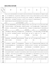 面试系统打分标准