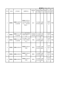 麒麟区X年公开招聘事业单位工作人员计划表