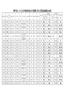 黎平县二九年事业单位公开招聘工作人员笔试成绩公...