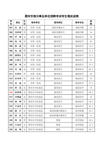 黑河市部分事业单位招聘考试考生笔试成绩